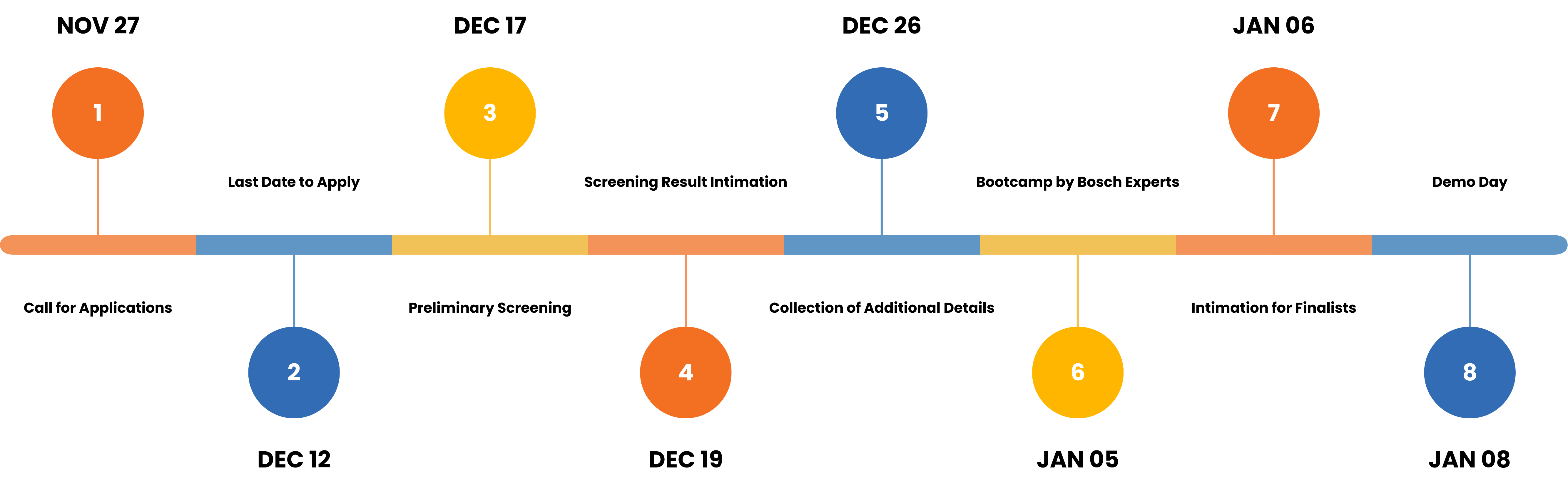 Timeline Image