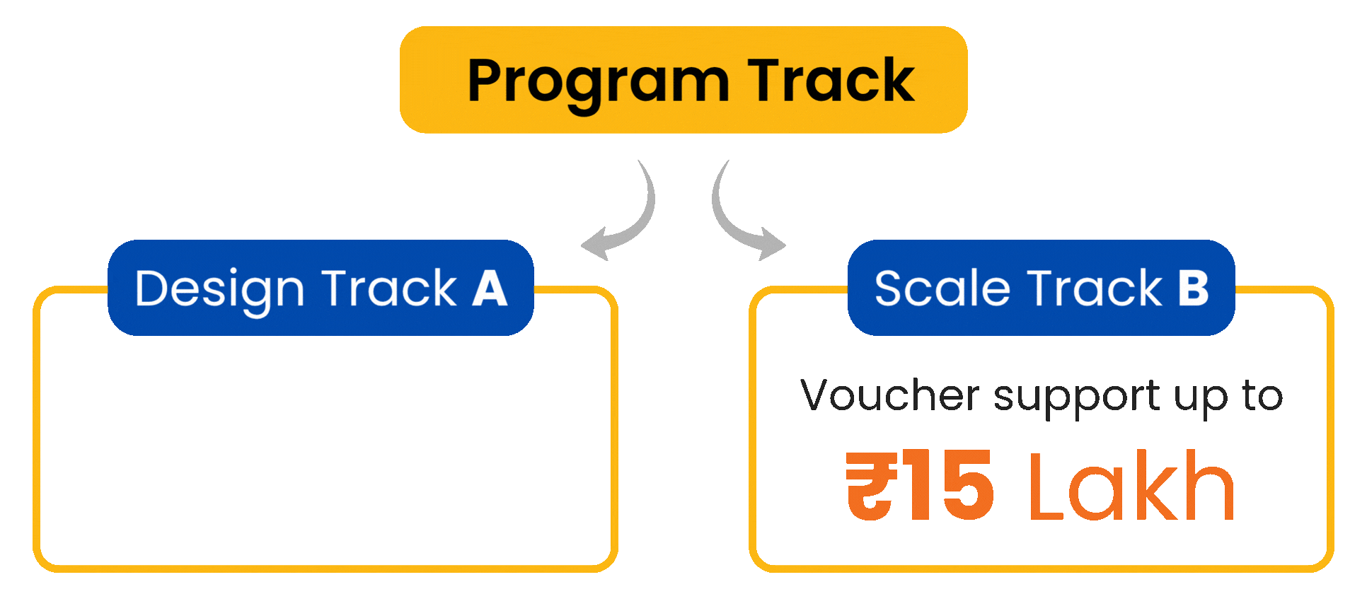 Venture Stage